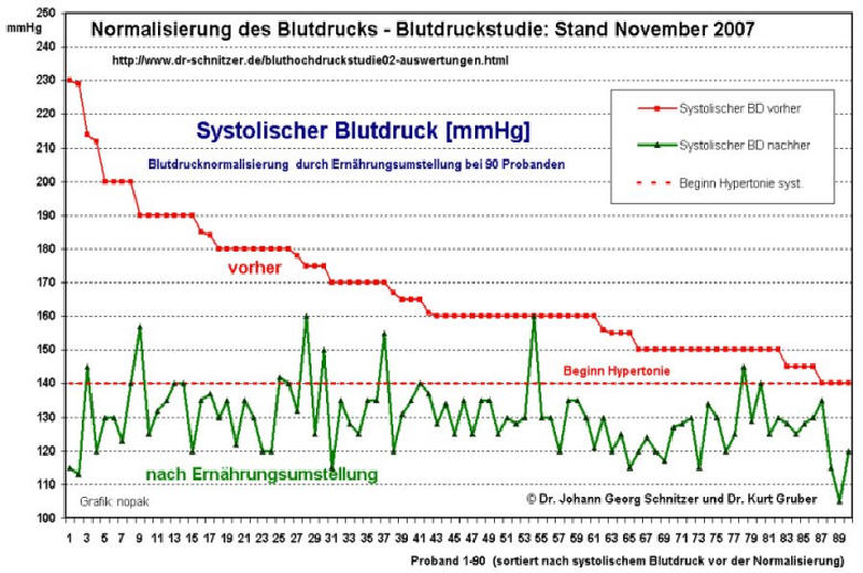 F�r sch�rfere Darstellung bitte anklicken