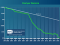 Cost per Genome.png