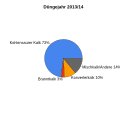 Kalkdünger2014.svg