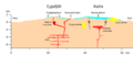 Eyjafjallajökull en Katla.png