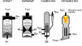 Gasifier types.svg