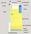 Anatomy of a Wikipedia article.jpg