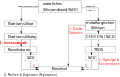 Colloidal silica preparations.svg