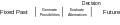 I-Phi Decision 2.svg