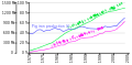 Continuous casting evolution.svg