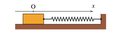 Bloco a oscilar sobre uma superfície horizontal..png