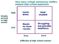 Analysis of high school applicants.png