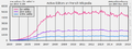 Active editors on French Wikipedia over time.png