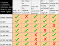 Creative Commons Licences.png
