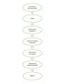 Esquema Etapas Proceso Tecnológico.jpg