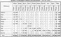 Population of aborigines 1909.jpg