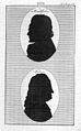 J. C. Lavater, Essays on physiognomy Wellcome L0029481.jpg
