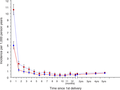 Figure 1. Incidence of Psychoses among Swedish First-Time Mothers.png