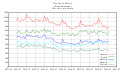 Very active editors 5 wikis.svg