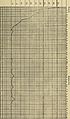 Journal of psycho-asthenics (1913) (14779101311).jpg