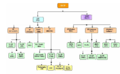 ANI police structure.PNG
