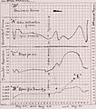 Alienist and neurologist. (1919) (14759976141).jpg