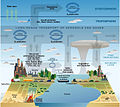 Atmosphere composition diagram.jpg