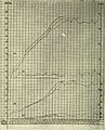Journal of psycho-asthenics (1903) (14799411663).jpg