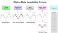 DigitalDAQv2.pdf