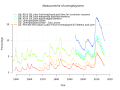 US Unemployment measures.svg