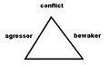 Conflict-agressor-bewaker (competentiegerichte driehoek).png