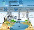 Atmosphere composition diagram-en.svg