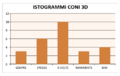 Istogramma con i 3D.png
