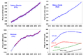 Major greenhouse gas trends.png