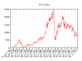 RTS-Index.svg