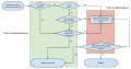 Flowchart showing Simple and Preflight XHR.svg