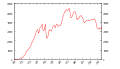Motor vehicle deaths in the US.svg