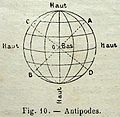 Antipodes.JPG
