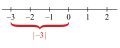 AbsoluteValueDiagram.svg