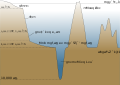 Oceanic basin bn.svg