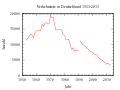 Verkehrstote Deutschland 1953-2013.svg